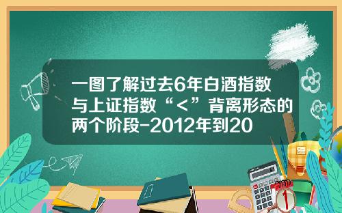 一图了解过去6年白酒指数与上证指数“＜”背离形态的两个阶段-2012年到2014年我国三公经费多少