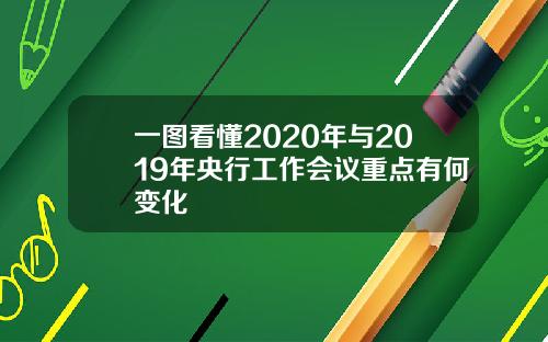 一图看懂2020年与2019年央行工作会议重点有何变化