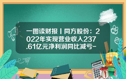 一图读财报丨同方股份：2022年实现营业收入237.61亿元净利润同比减亏-同方保险有限公司业绩