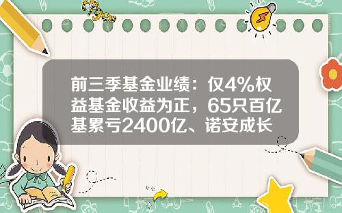 前三季基金业绩：仅4%权益基金收益为正，65只百亿基累亏2400亿、诺安成长跌40%-搜狐基金.