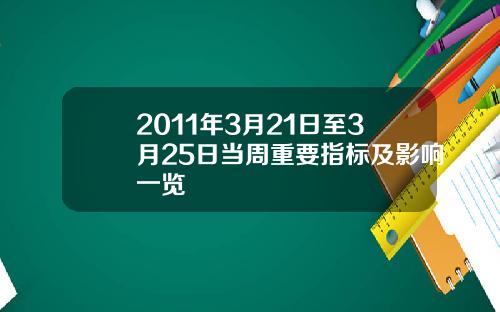 2011年3月21日至3月25日当周重要指标及影响一览