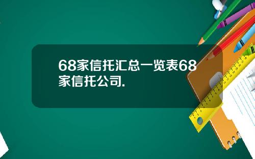 68家信托汇总一览表68家信托公司.